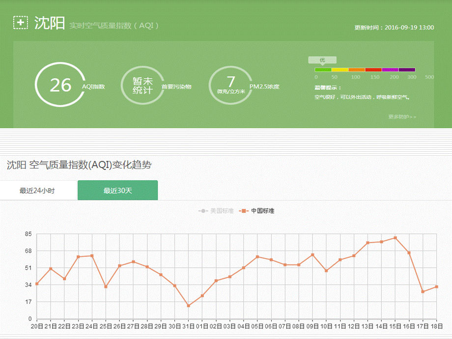 人教版高中生物必修3第6章第2节 保护我们共同的家园(共36.ppt).ppt_第3页