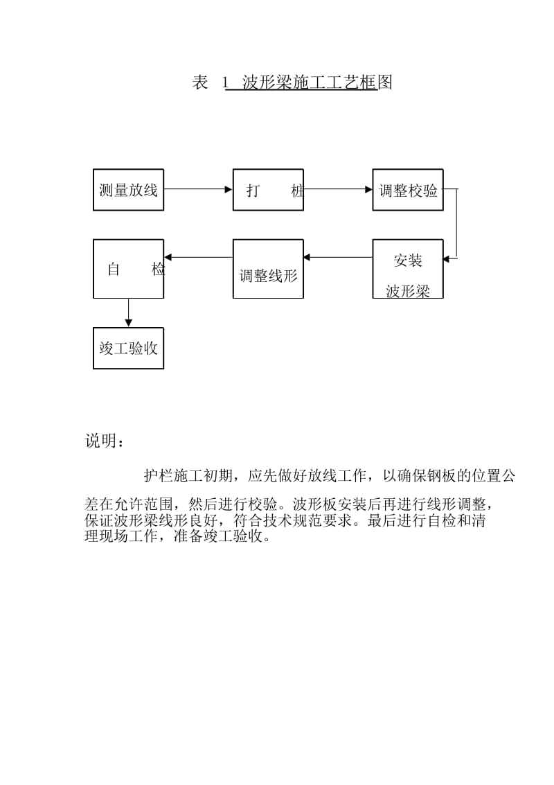 交通安全设施施工组织设计方案(1).doc_第1页