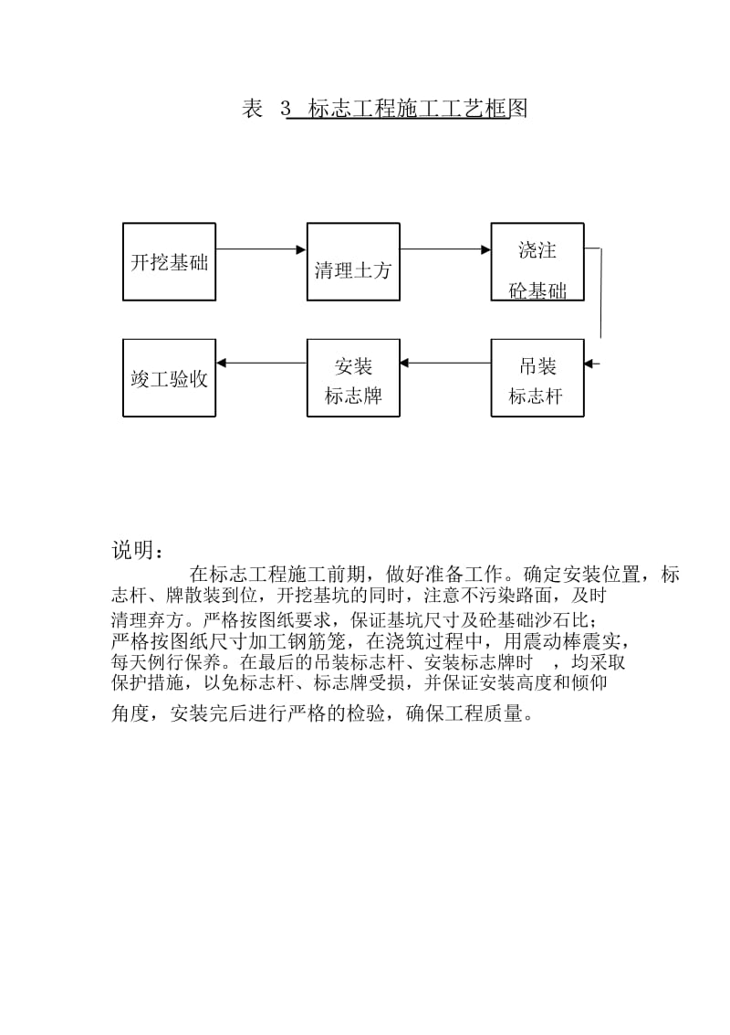 交通安全设施施工组织设计方案(1).doc_第3页