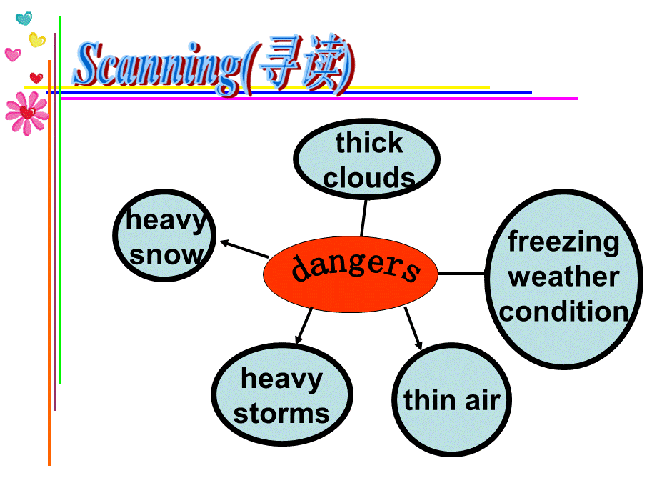 人教版新目标八下册 Unit 7 Section A 3a-3c.pptx_第3页