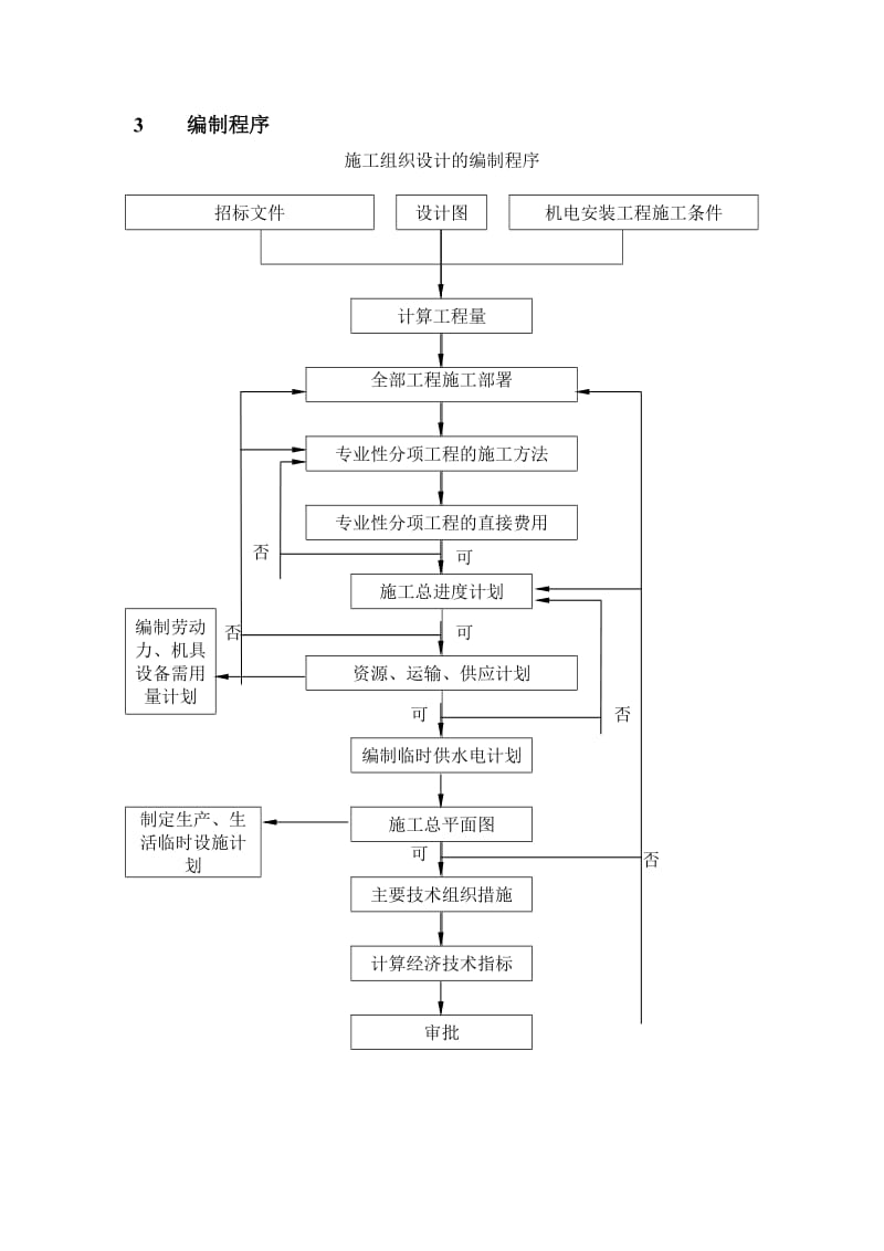 1第一章施工组织设计编制说明及编制依据(1).doc_第3页