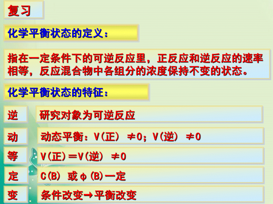 2018年优课系列高中化学鲁科版选修4 2.2.3 反应条件对化学平衡的影响 第1课时 课件.ppt_第2页