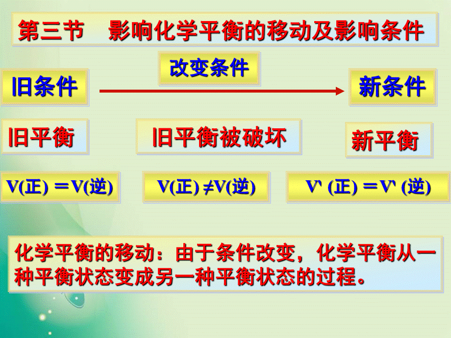 2018年优课系列高中化学鲁科版选修4 2.2.3 反应条件对化学平衡的影响 第1课时 课件.ppt_第3页