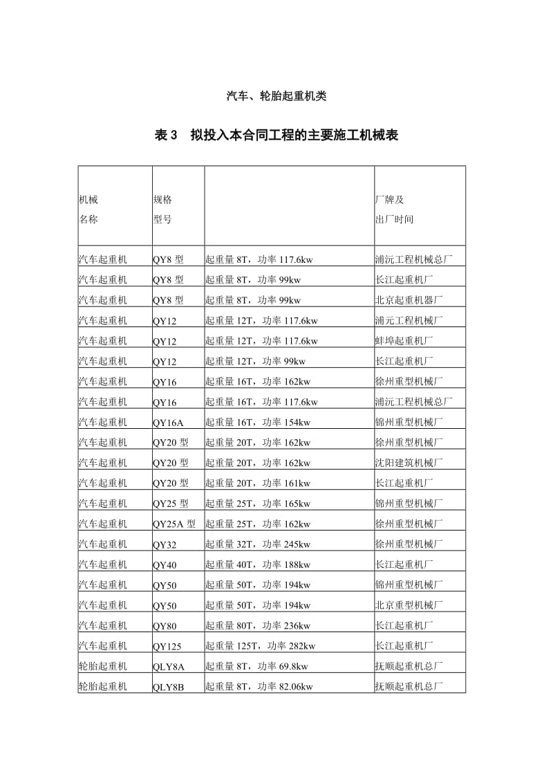 14汽车、轮胎起重机类.doc_第1页