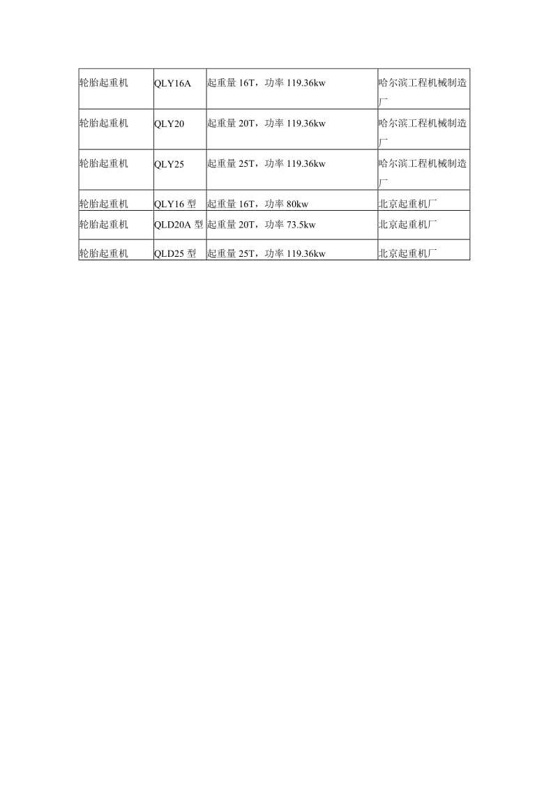 14汽车、轮胎起重机类.doc_第2页