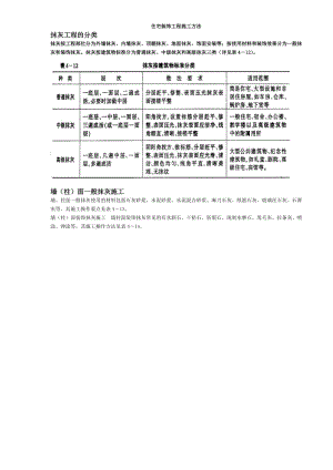 住宅装饰工程施工方法.doc