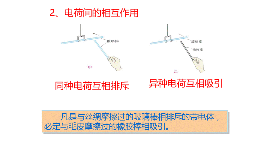 鲁教版 九年级物理 第十一章《电流和电路》第一节 《电荷 摩擦起电》.ppt_第2页