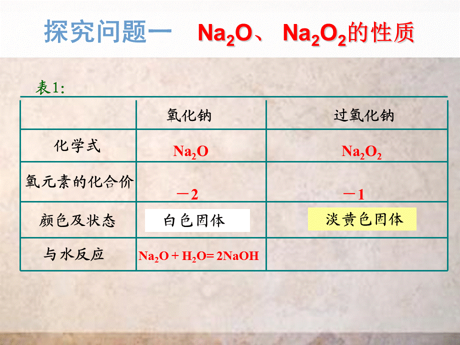 高中化学苏教版必修1课件专题二第二单元钠的化合物.pptx_第3页