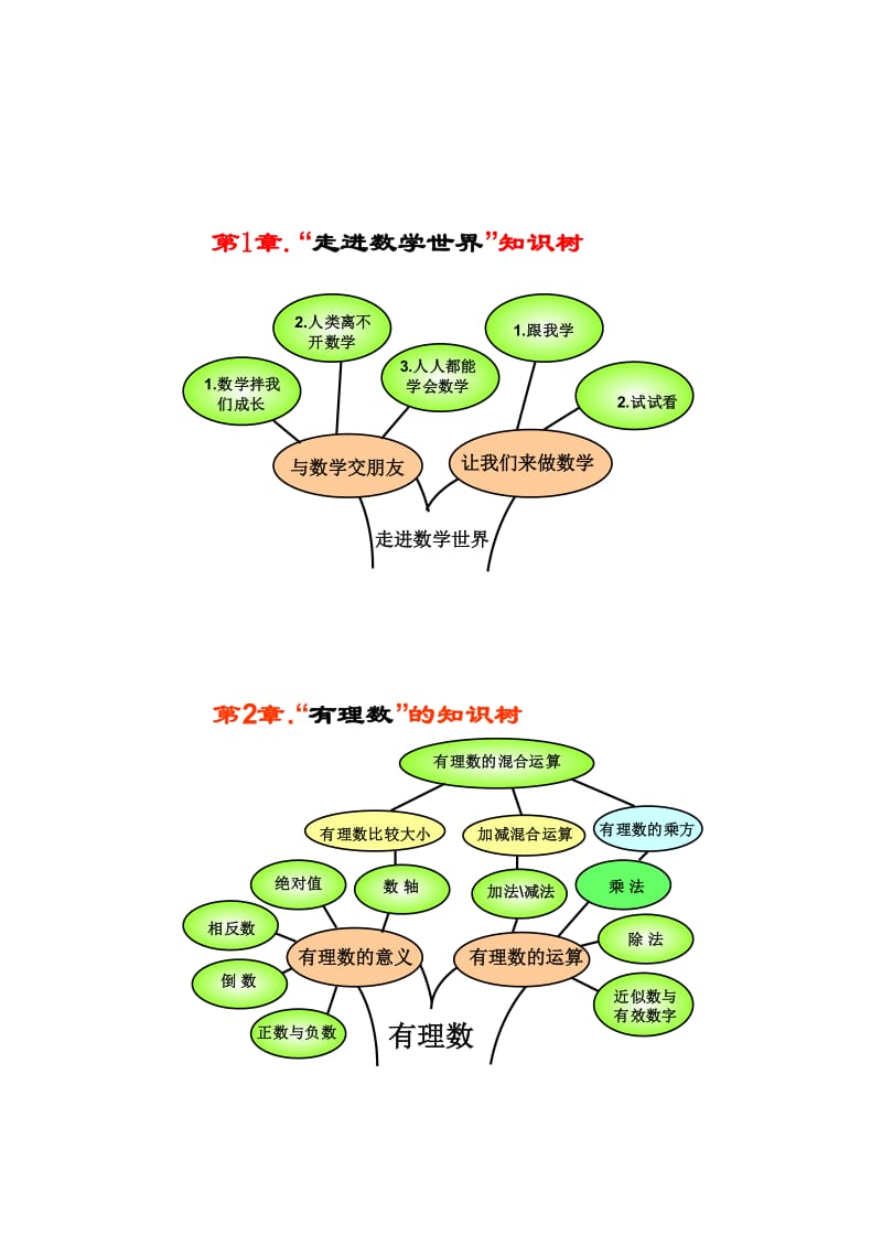 (总)华师版初中数学知识树.doc_第2页