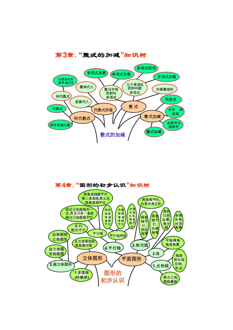 (总)华师版初中数学知识树.doc_第3页