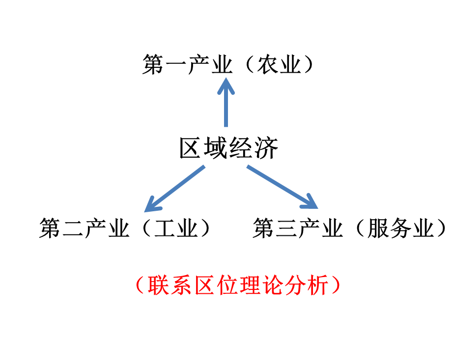 人教版高中地理必修3第一章问题研究《地理环境为新加坡经济发展提供了哪些条件》优质课件3.pptx_第3页