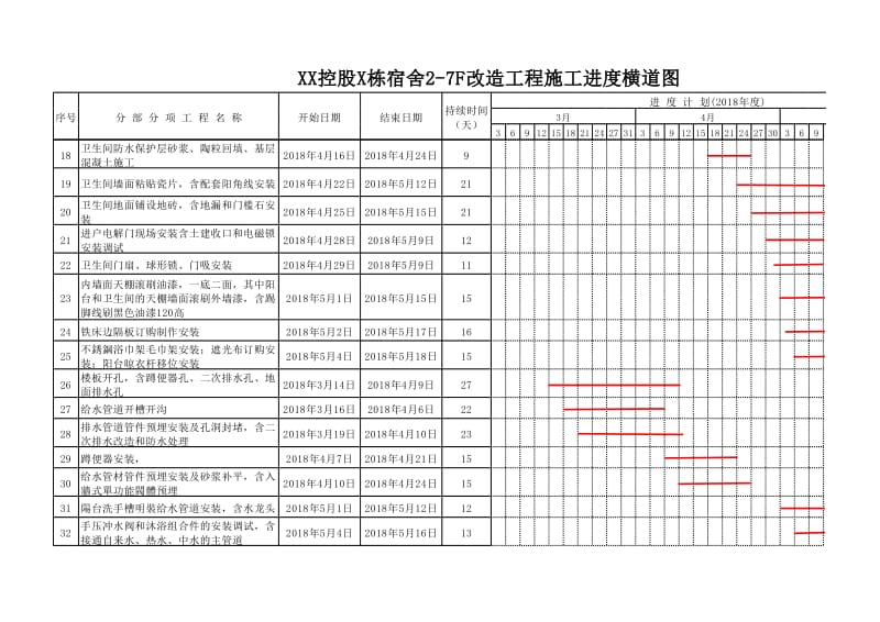 进度计划横道图.xls_第2页