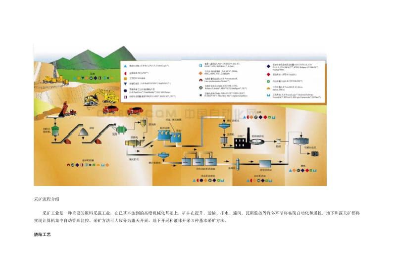 钢铁工艺流程图(采矿-选矿-冶炼-连铸-环保).doc_第2页