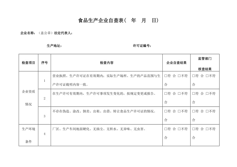 食品生产企业自查表.doc_第1页