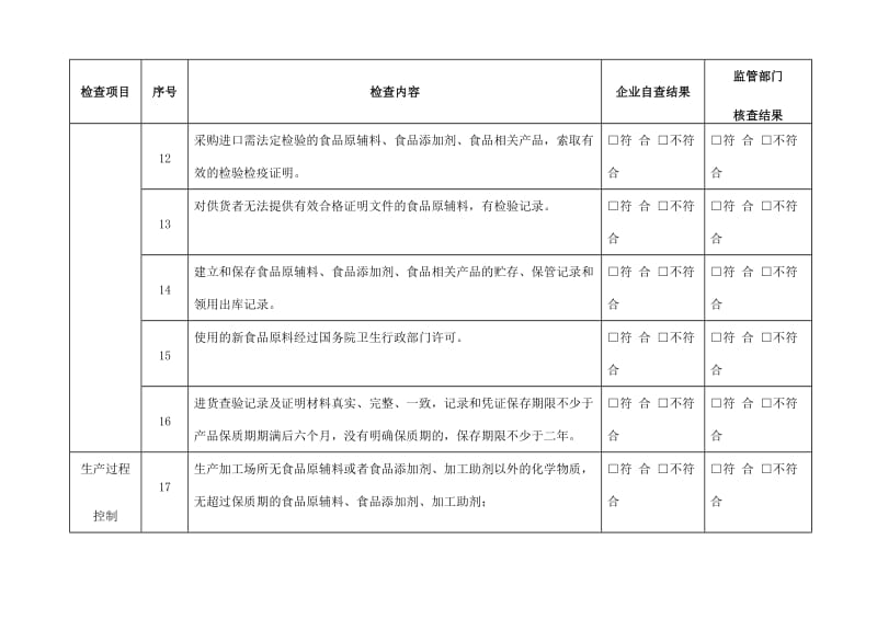 食品生产企业自查表.doc_第3页