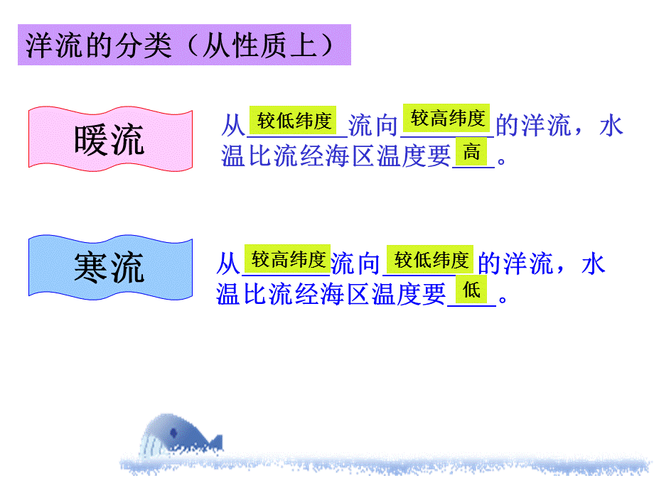 高中地理-洋流部分知识整理.ppt_第1页