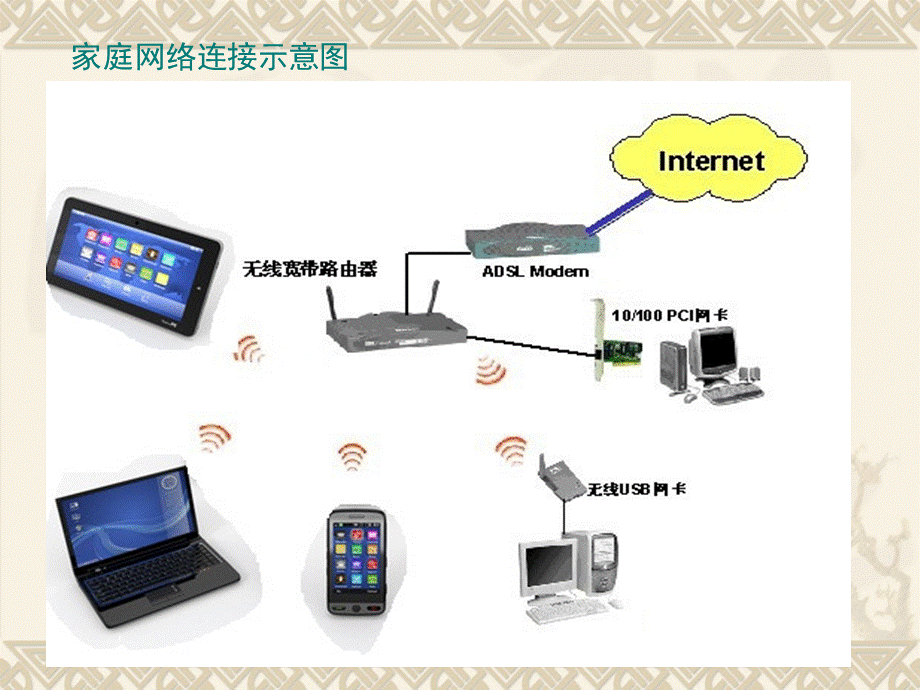 构建身边的网络课件.ppt_第2页