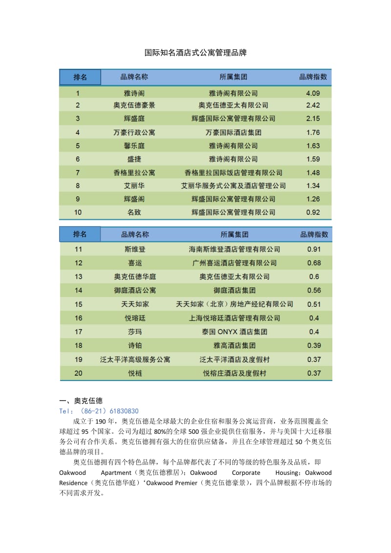 酒店式公寓品牌整理.docx_第1页