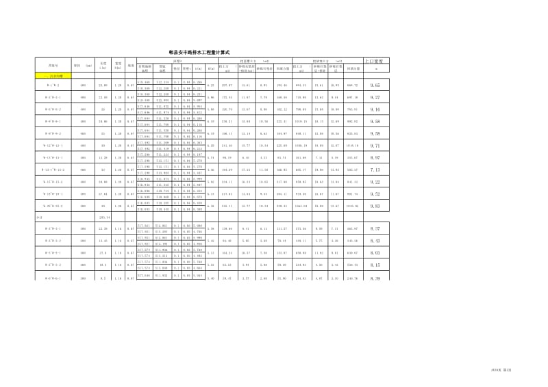 道路给排水工程量计算式模版.xls_第1页