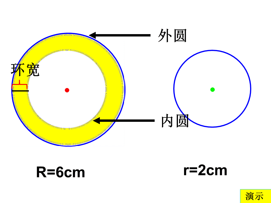 人教版六年级数学圆环的面积课件.ppt_第3页