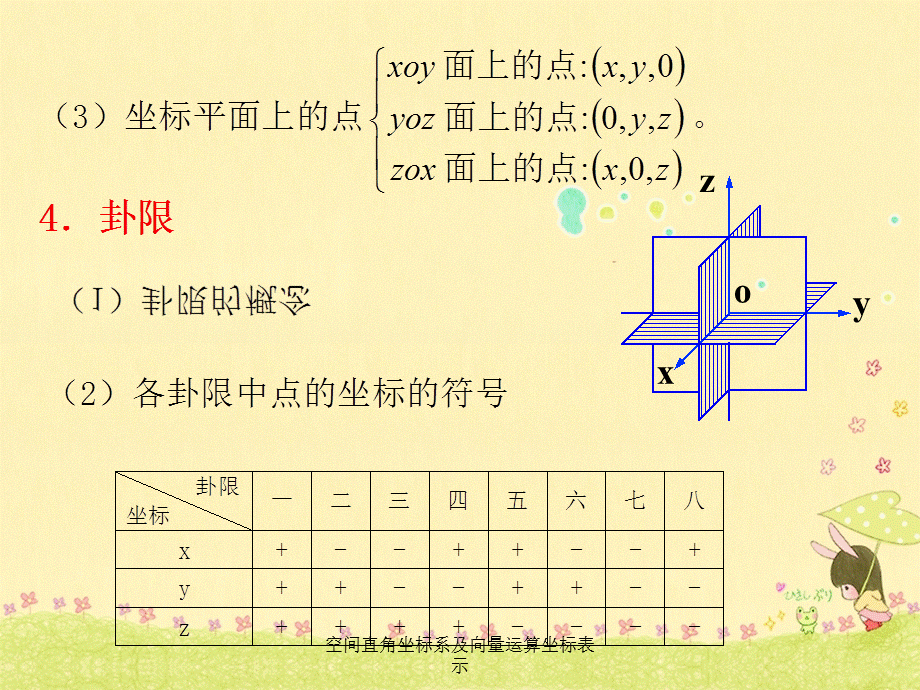 空间直角坐标系及向量运算坐标表示.ppt_第3页