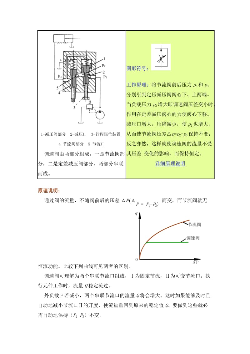 详解流量控制阀.doc_第2页