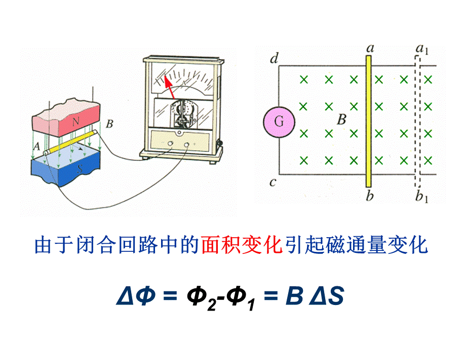 4.4法拉第电磁感应定律公开课-课件.ppt_第3页