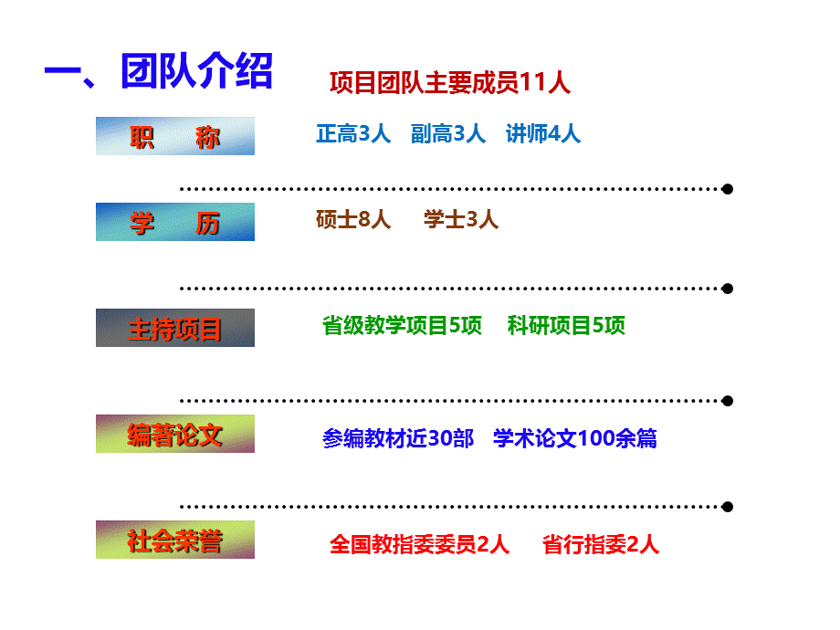 食品营养与检测专业综合改革试点项目申报材料汇报.ppt_第3页