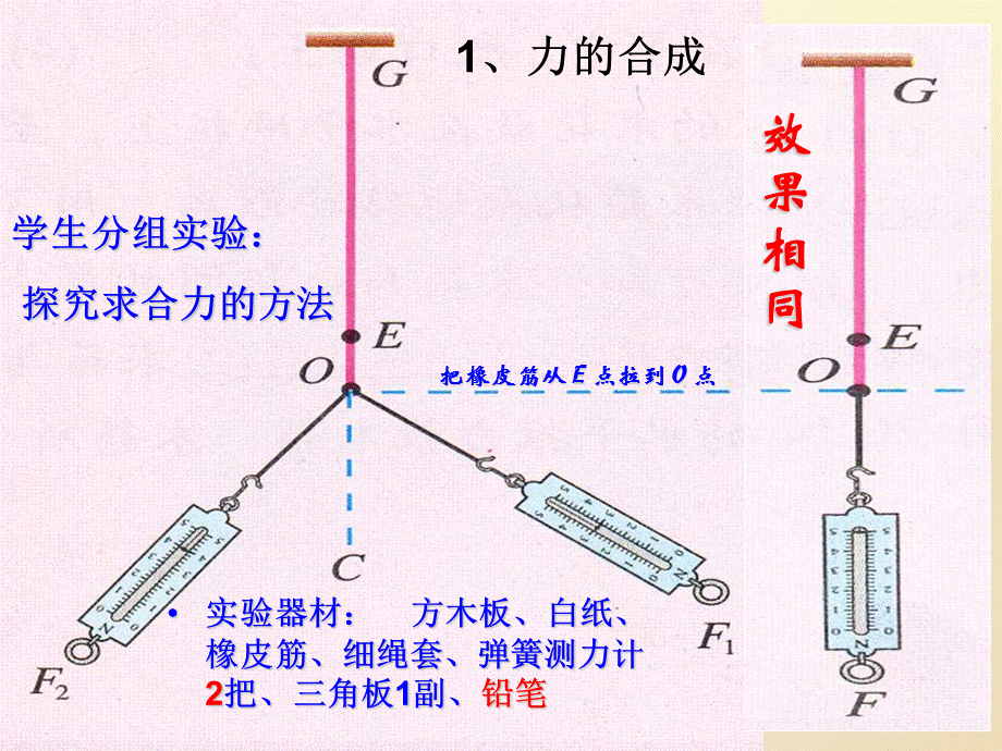 长大附中高中物理34力的合成课件新人教版必修1.ppt_第3页