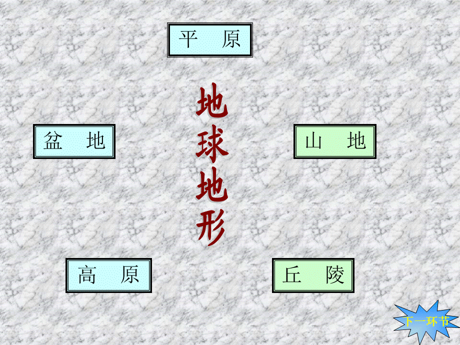 地球的表面PPT课件.ppt_第3页