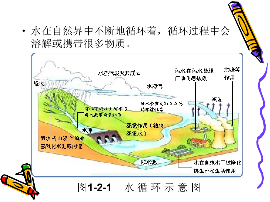 获取安全的饮用水.ppt_第3页