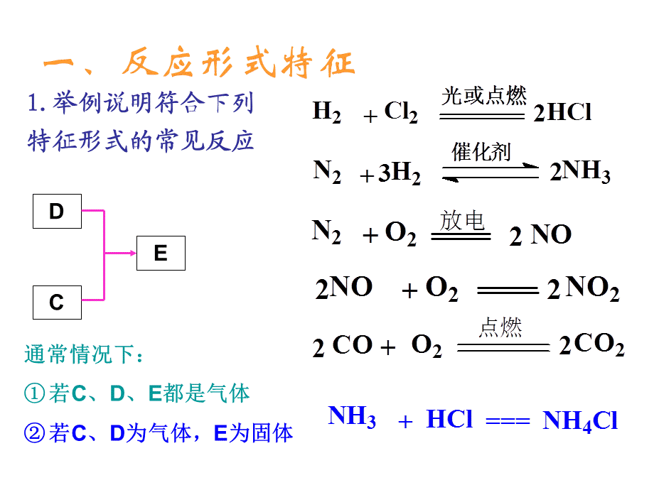 高一化学无机推断题课件.ppt_第2页