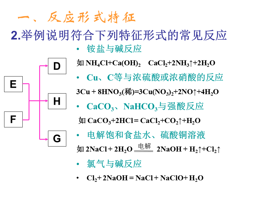 高一化学无机推断题课件.ppt_第3页