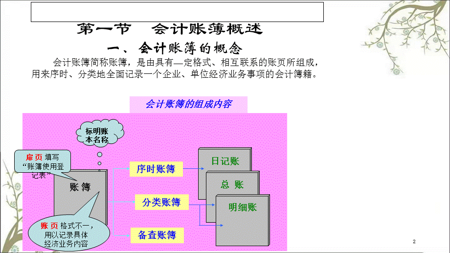 会计学第四章会计账簿课件.ppt_第2页