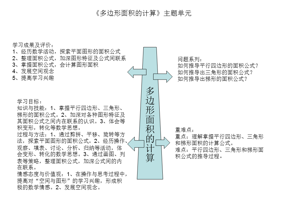 多边形面积计算.ppt_第1页