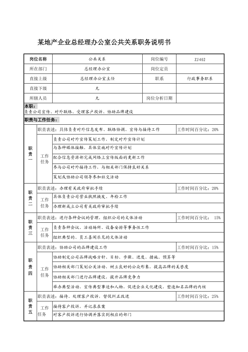 某地产企业总经理办公室公共关系职务说明书.docx_第1页