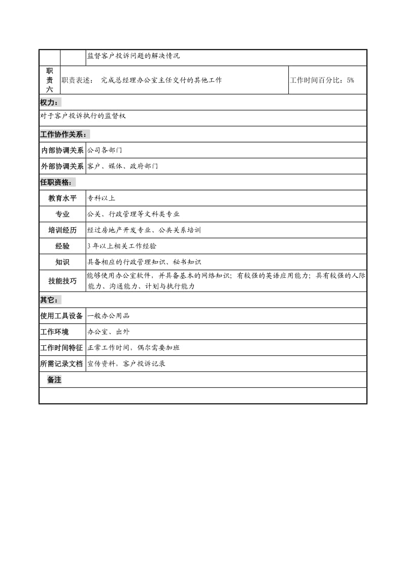 某地产企业总经理办公室公共关系职务说明书.docx_第2页