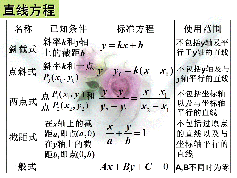 两直线平行、重合、相交、垂直的条件.ppt_第1页