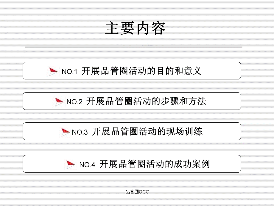 品管圈QCC.pptx_第2页