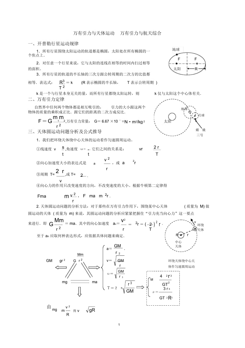 完整版万有引力与天体运动总结与训练.doc_第1页