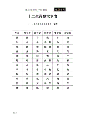 十二生肖犯太岁表[表格借鉴].doc