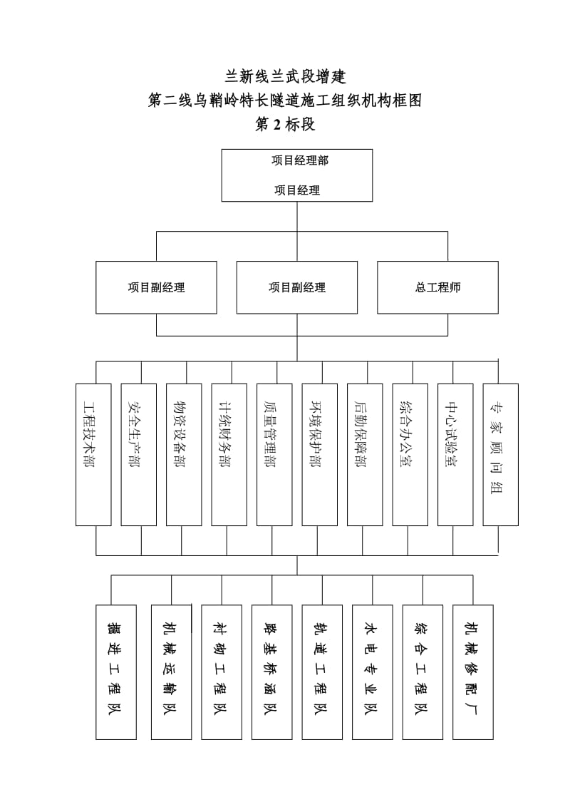 组织机构框图(2).doc_第1页