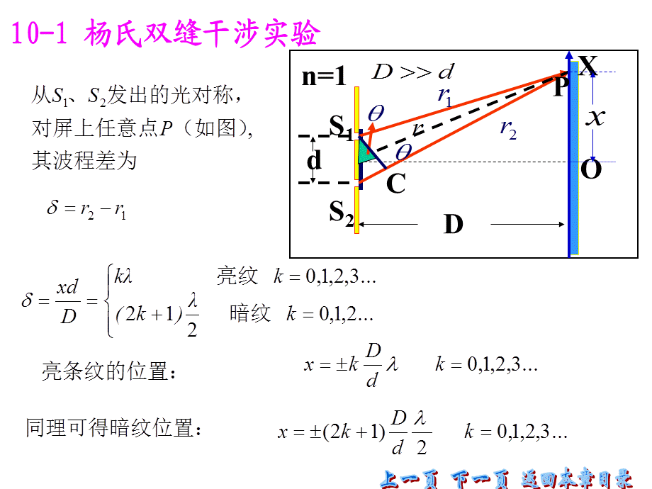 大学物理复习-光学公式.ppt_第1页