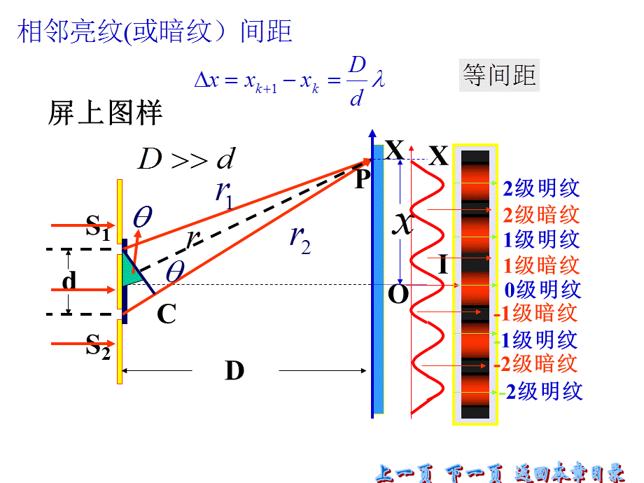 大学物理复习-光学公式.ppt_第2页