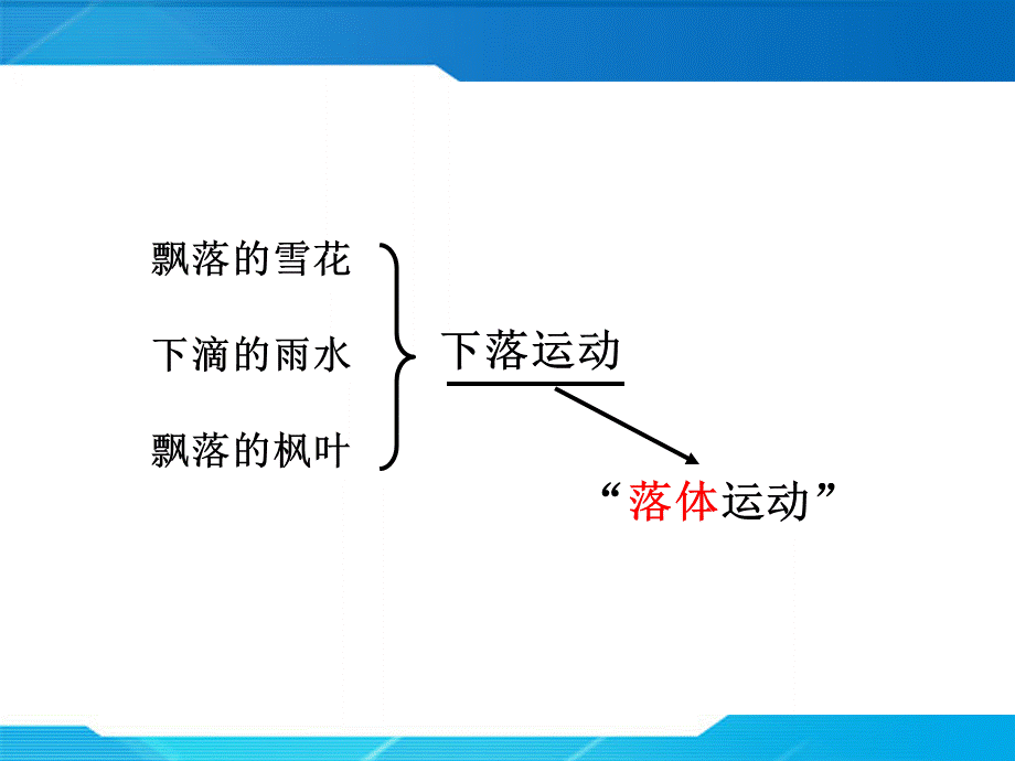 《探究自由落体运动》课件.ppt_第3页