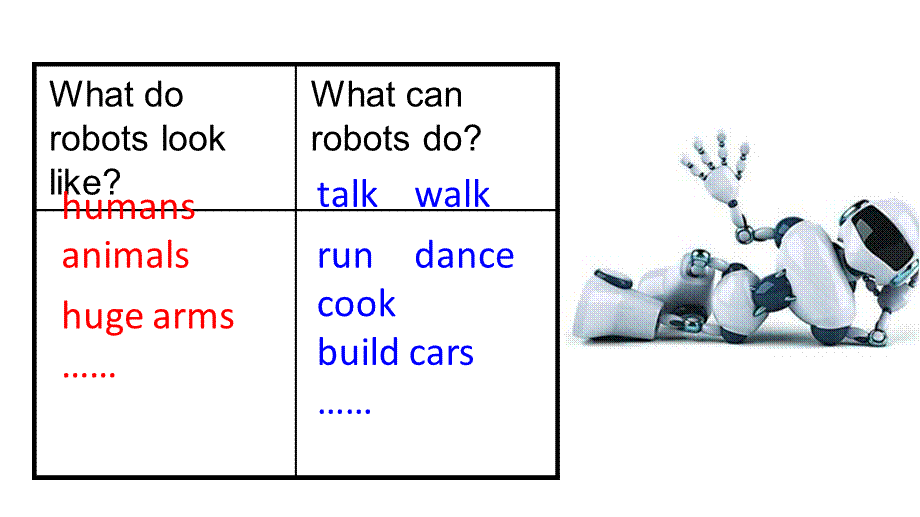 人教新目标八年级上册Unit 7 Will people have robots_ Section B 2a—2e课件(共18张PPT).pptx_第3页