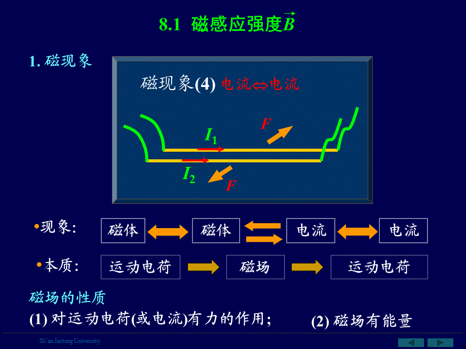 大学物理恒定电流的磁场.ppt_第2页