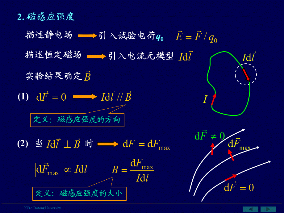 大学物理恒定电流的磁场.ppt_第3页