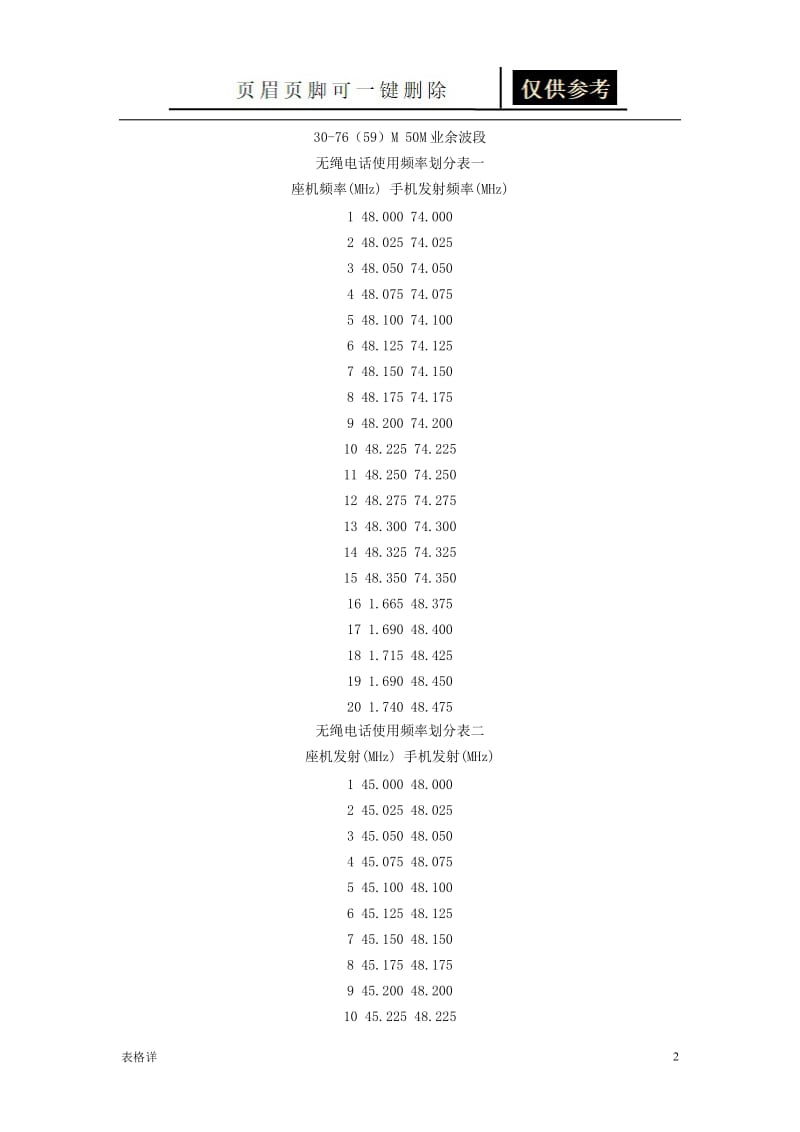全国电台频率表[表格借鉴].doc_第2页