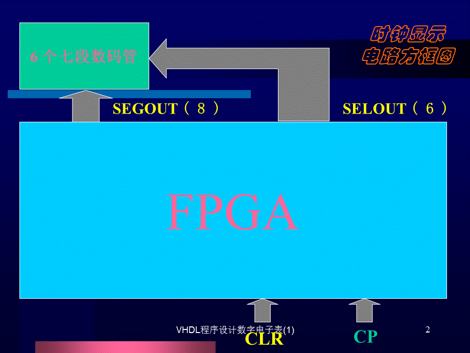 VHDL程序设计数字电子表(1)课件.ppt_第2页